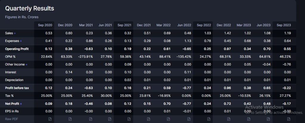 NCL Research Share Price Target  2024 2025 2026 2027 2028 2030 2050